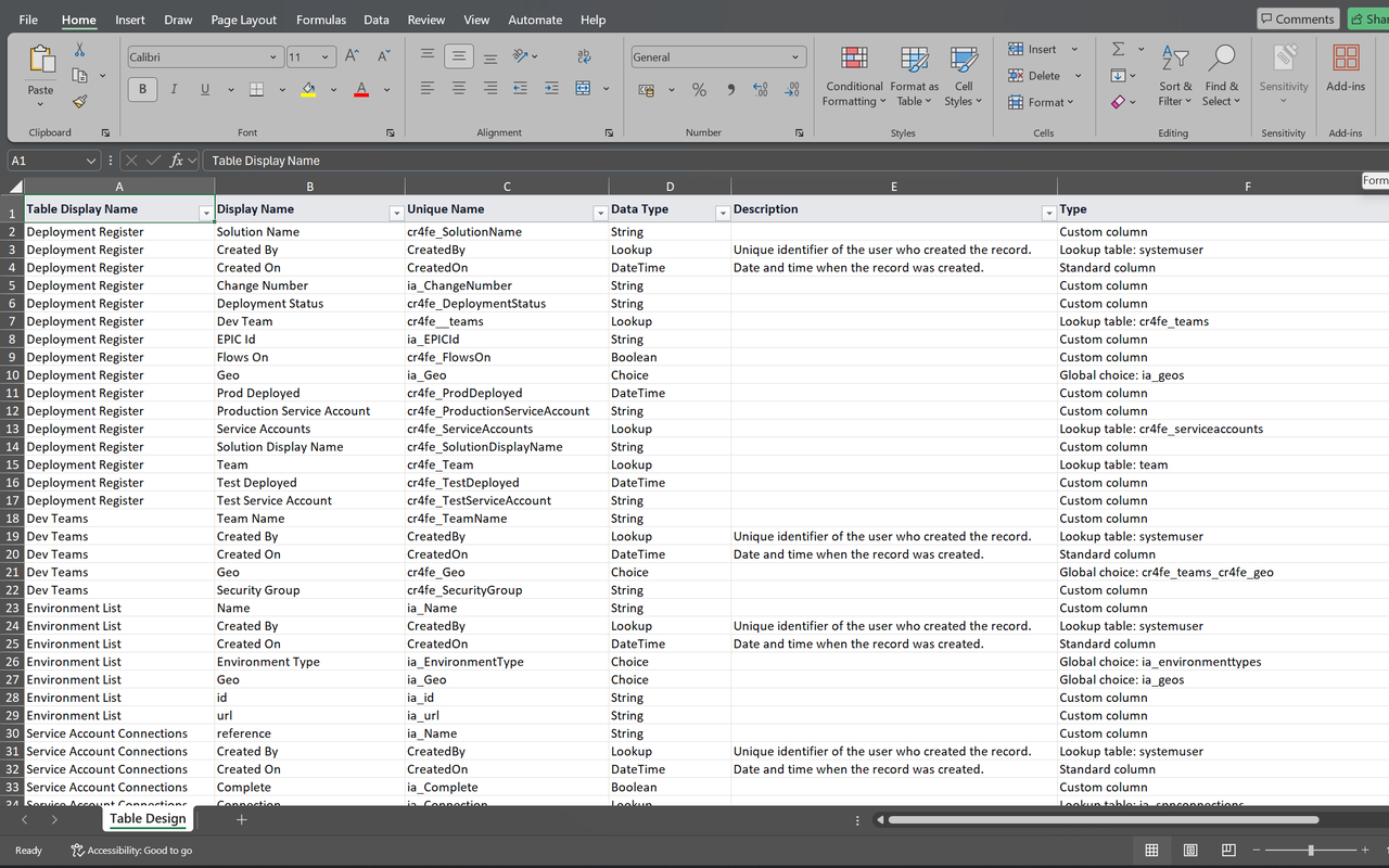Exported Dataverse table and column documentation in Excel